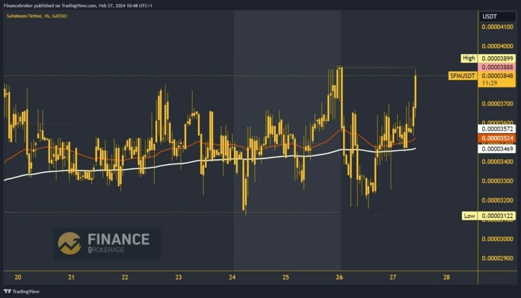 SafeMoon chart analysis