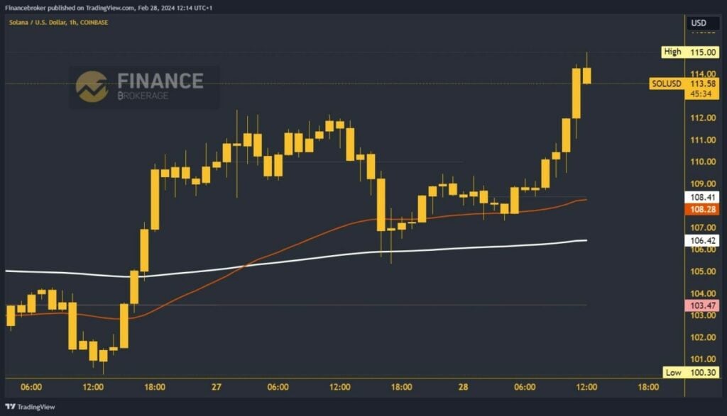 Solana chart analysis