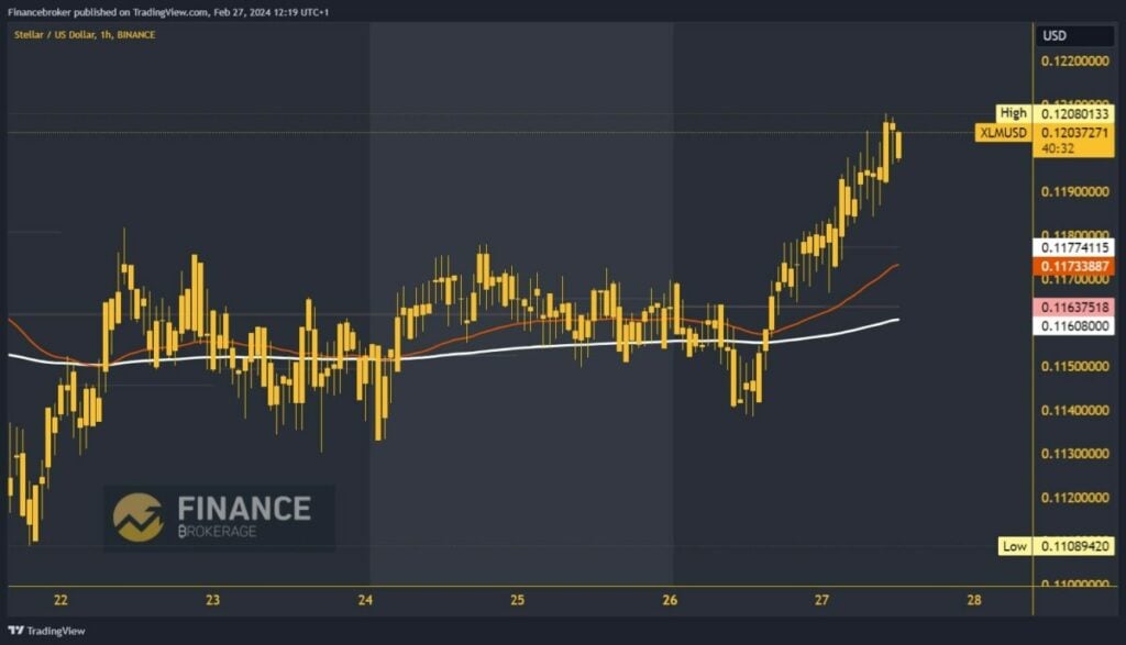 Stellar chart analysis