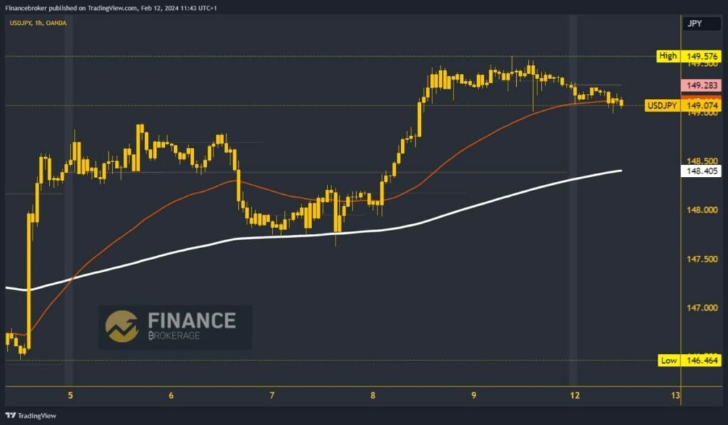 USDJPY Chart Analysis