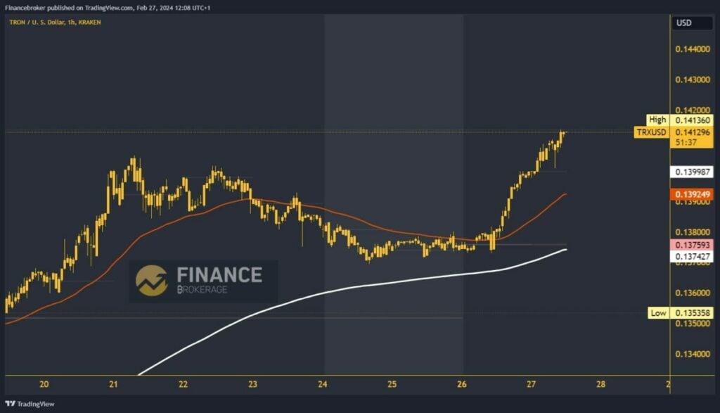 Tron chart analysis