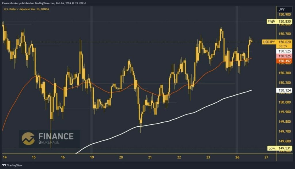 USDJPY chart analysis