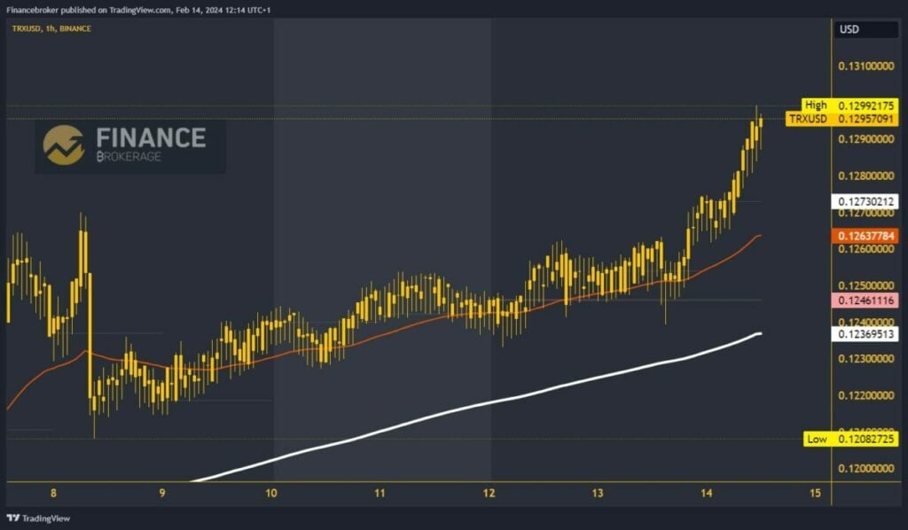 Tron chart analysis