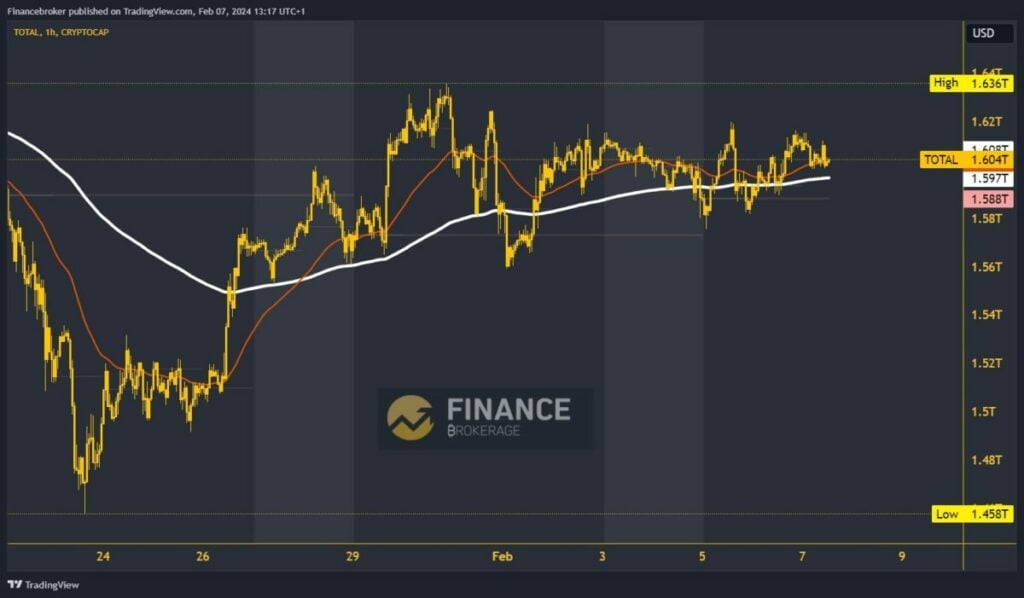 Crypto market cap