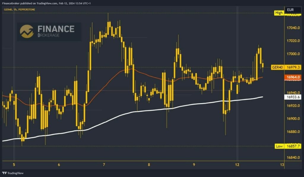 German 40 index chart analysis