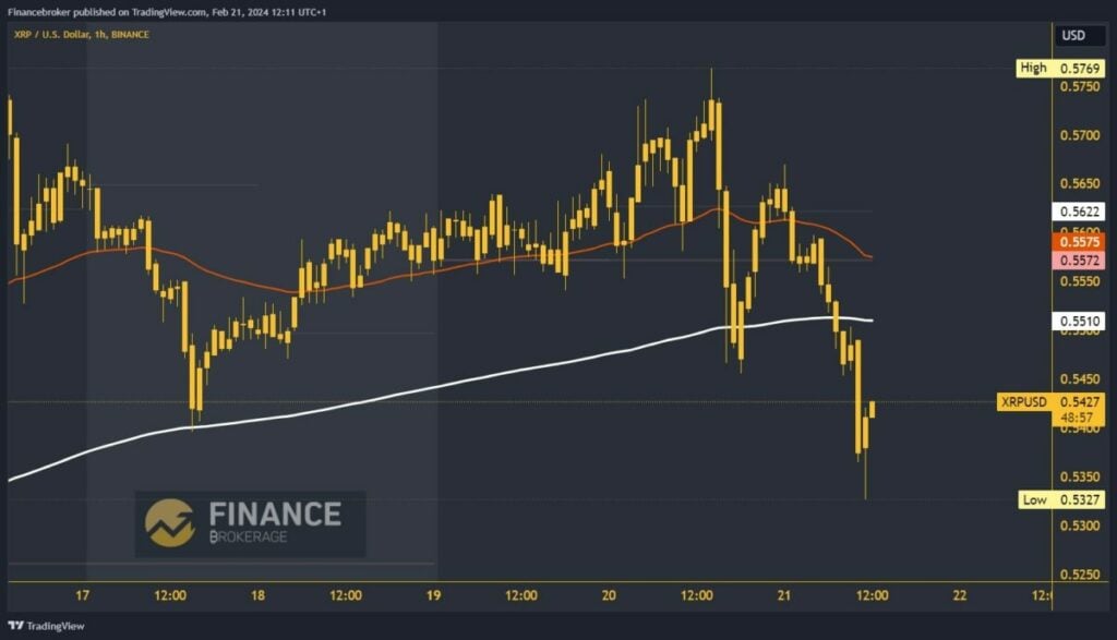 Ripple chart analysis