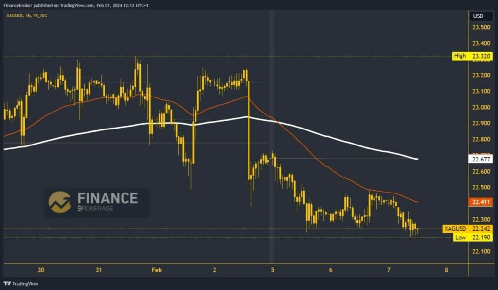 Silver chart analysis