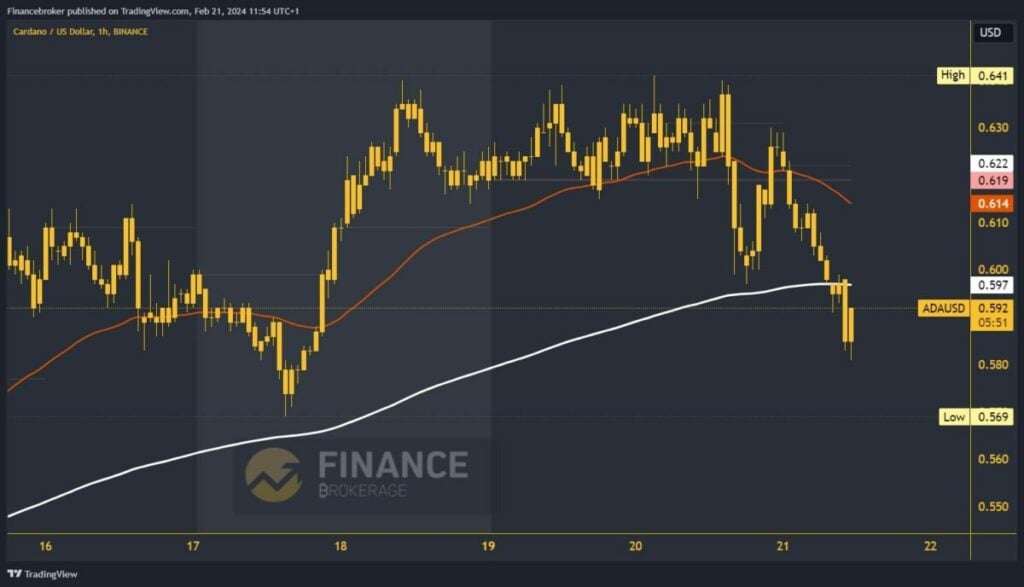 Cardano chart analysis