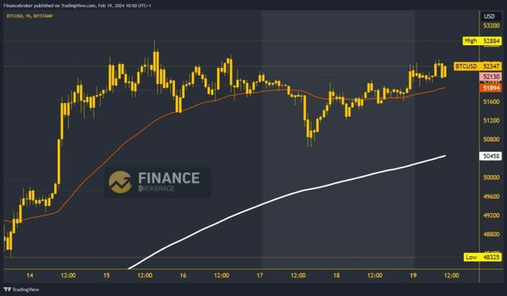 Bitcoin chart analysis