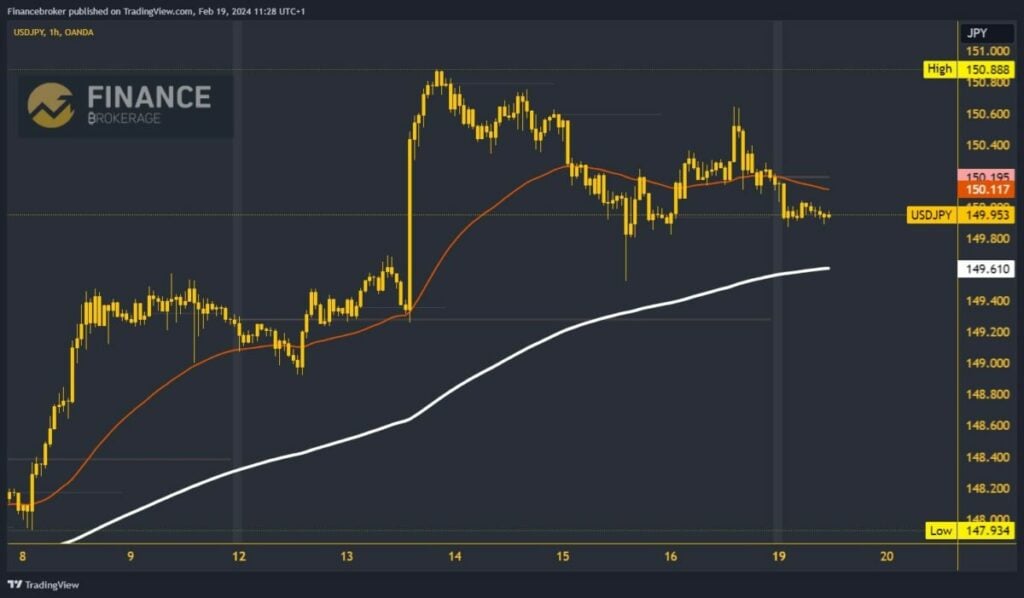 USDJPY Chart Analysis