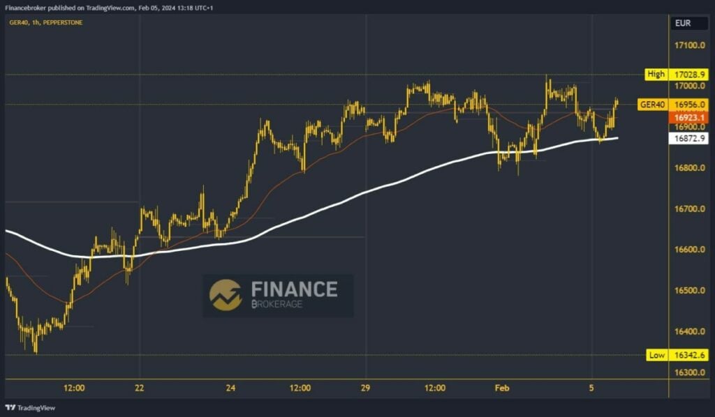 German chart analysis