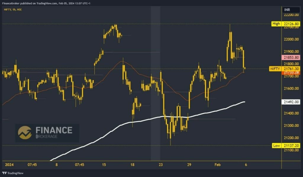 NIFTY Chart Analysis