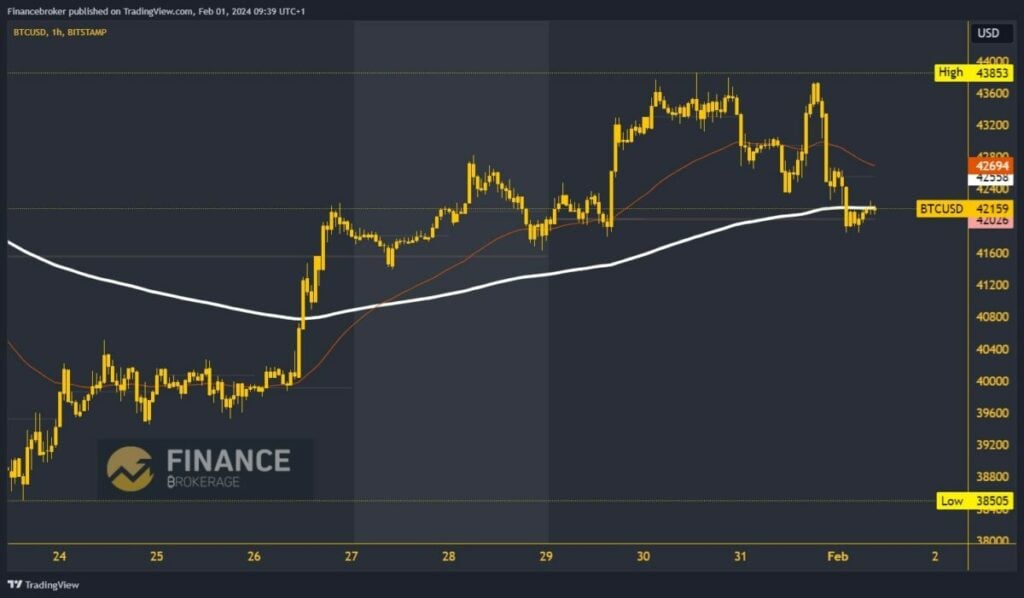 Bitcoin chart analysis