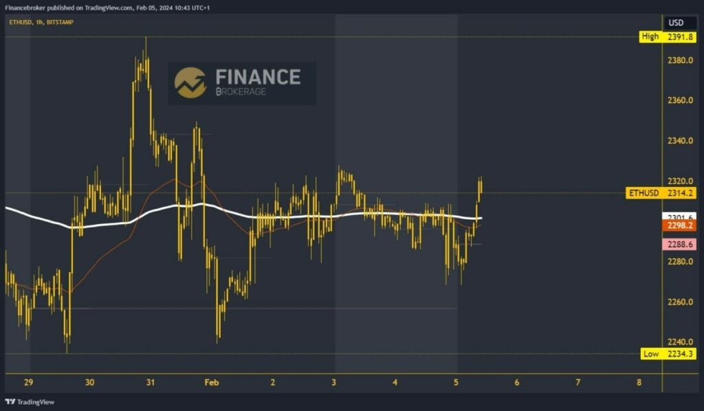 Ethereum chart analysis