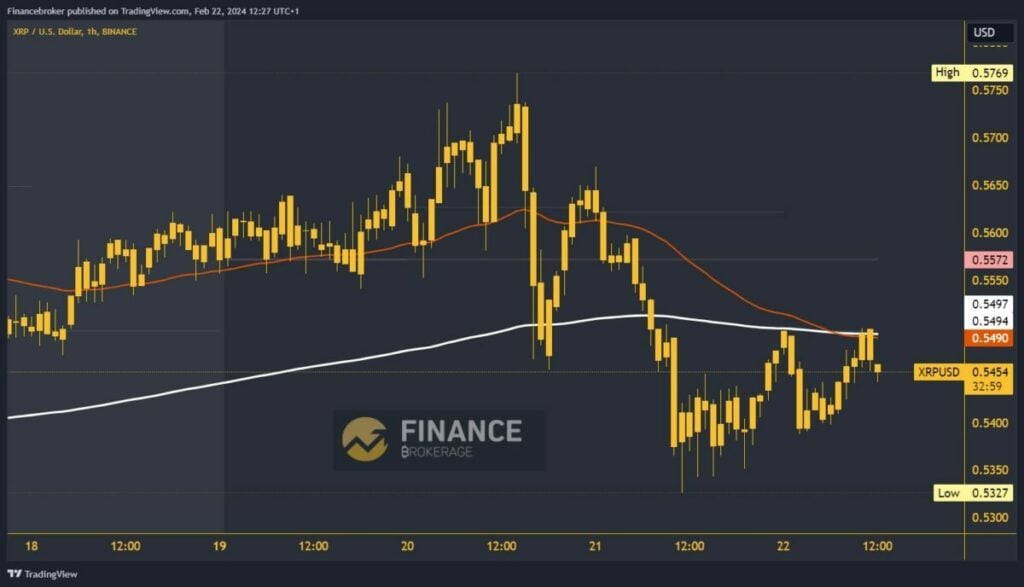 Ripple chart analysis