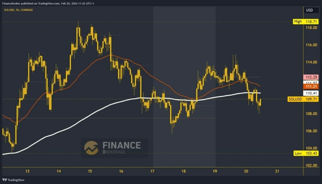 Solana chart analysis