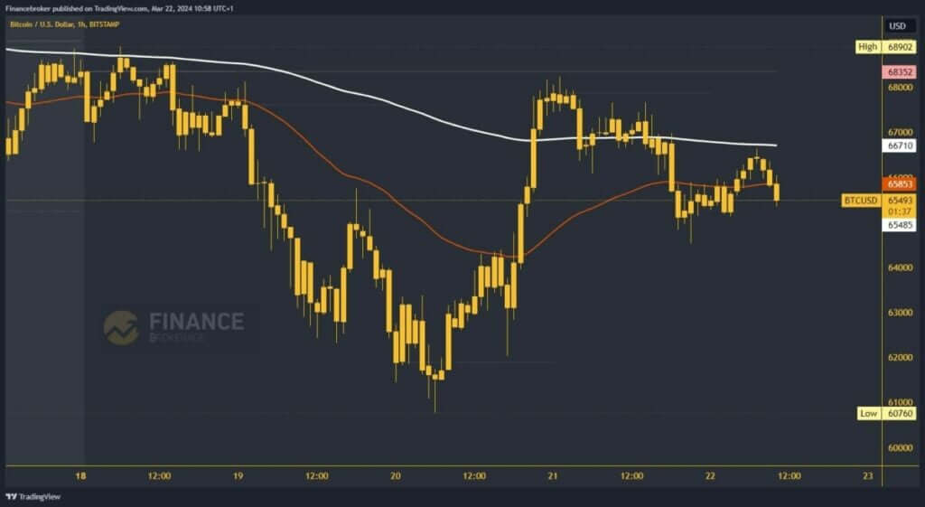 Bitcoin chart analysis