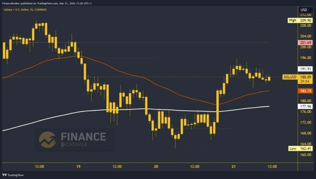 Cardano chart analysis