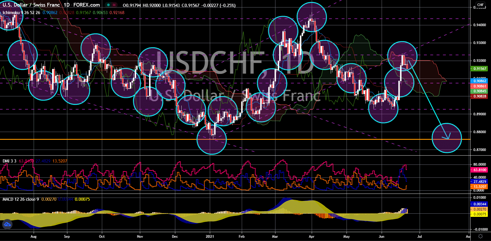 USD/CHF