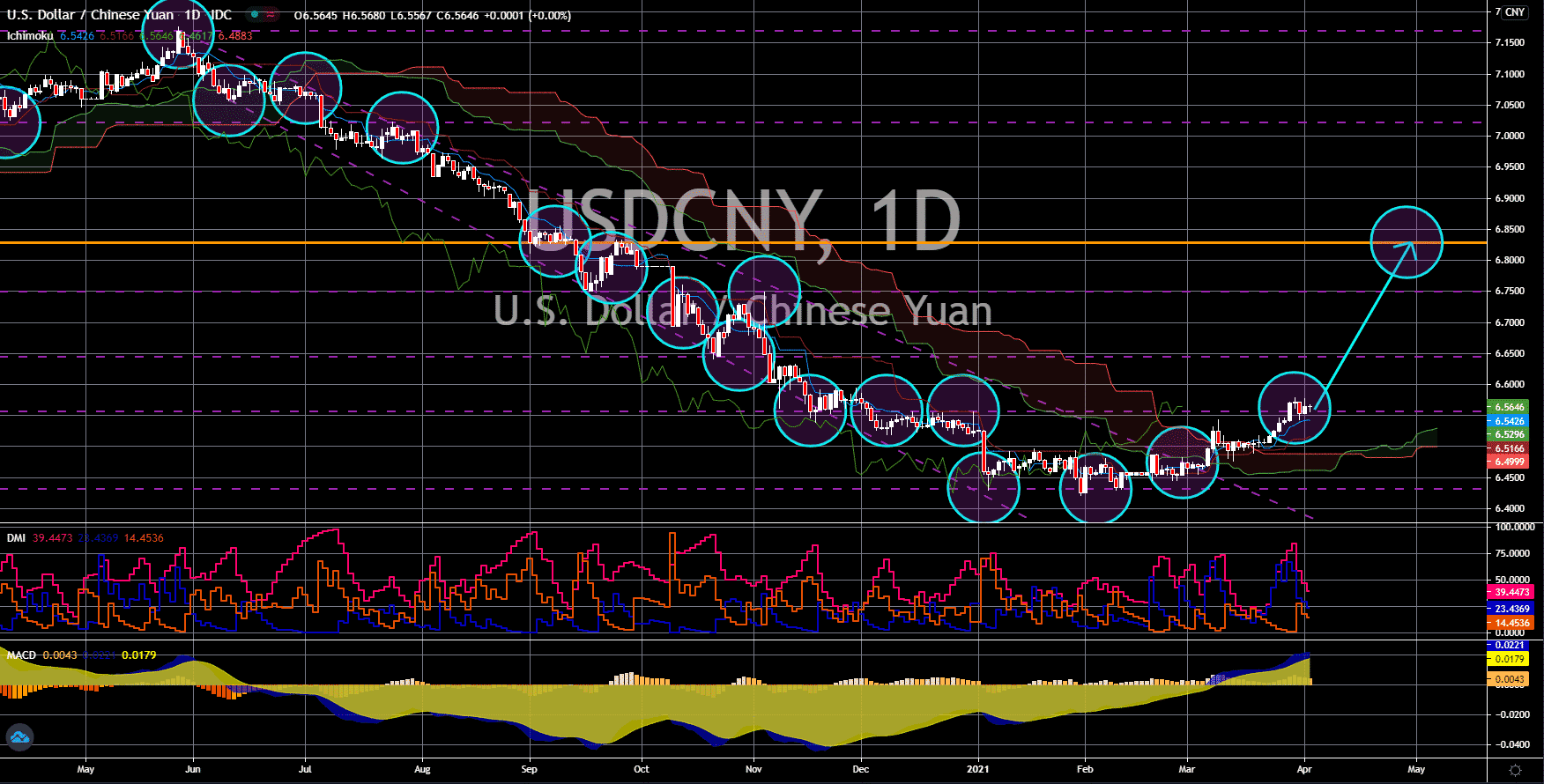 USD/CNY