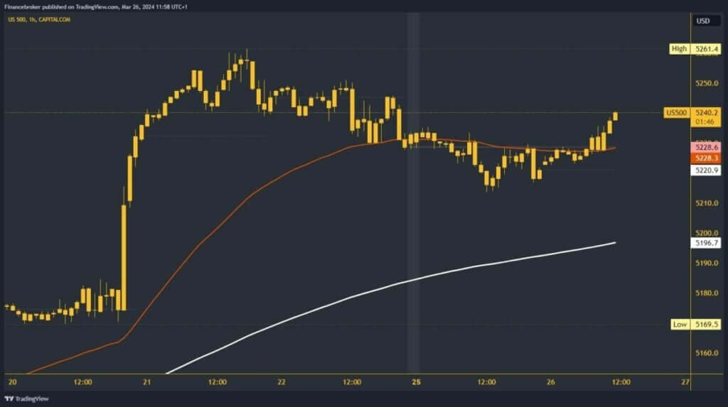 S&P 500 Index Chart Analysis