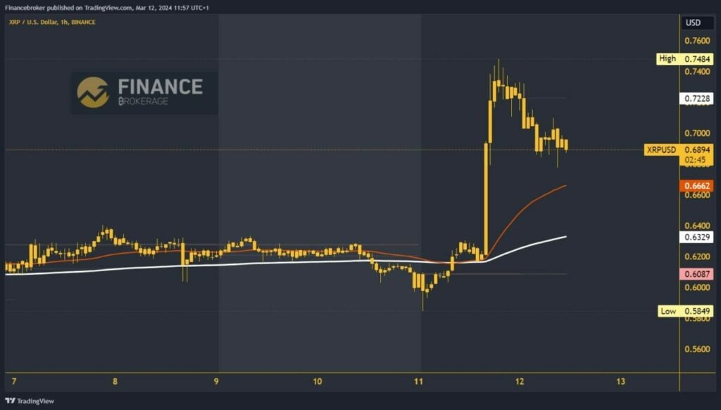 Ripple Chart Analysis