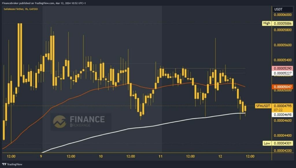 SafeMoon Chart Analysis