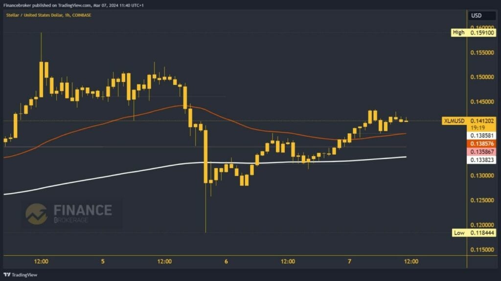 Stellar chart analysis