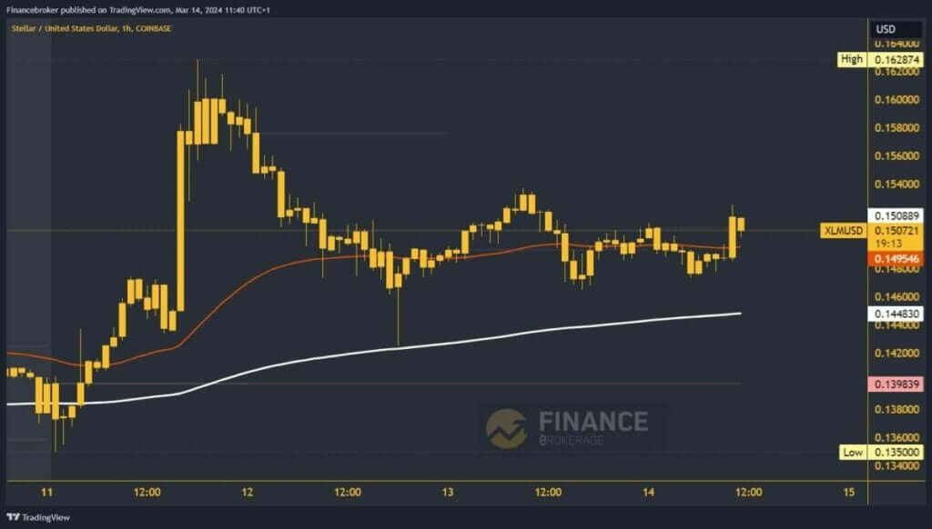 Stellar chart analysis