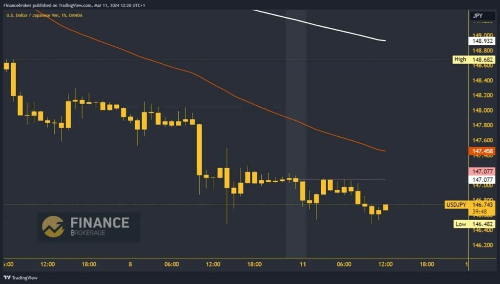 USDJPY Chart Analysis