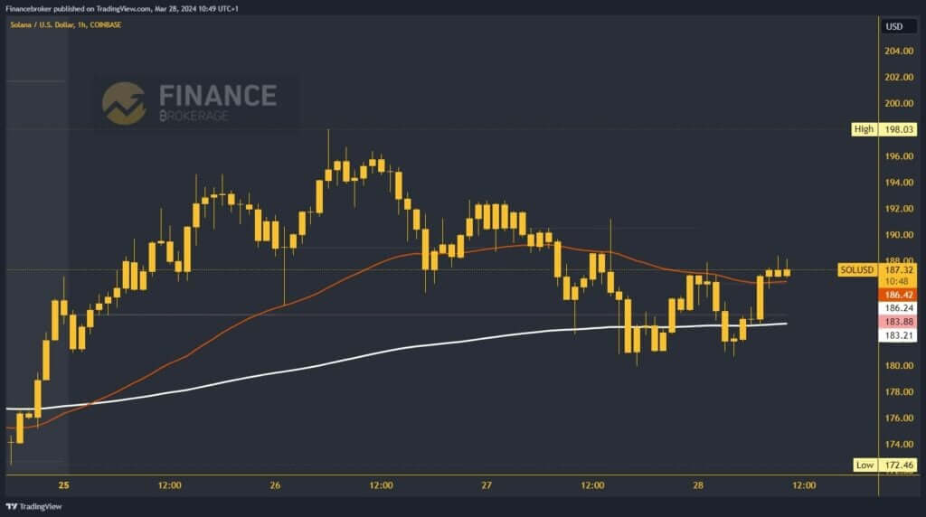 Solana chart analysis