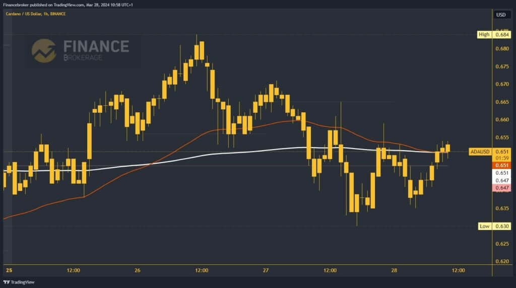 Cardano chart analysis