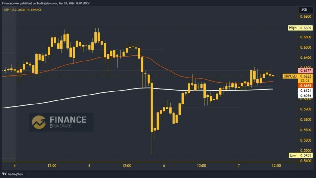 Ripple chart analysis