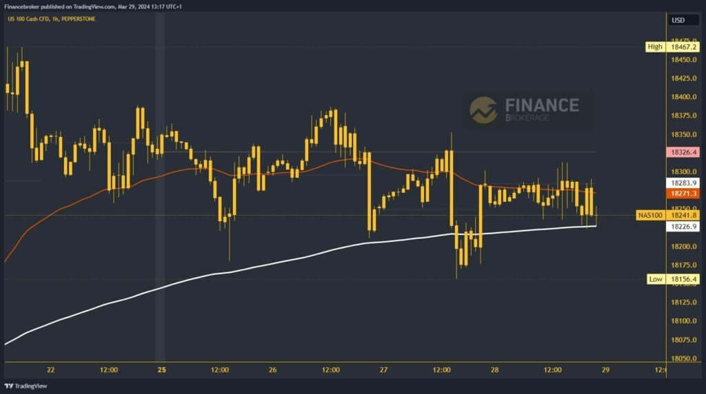 Nasdaq chart analysis