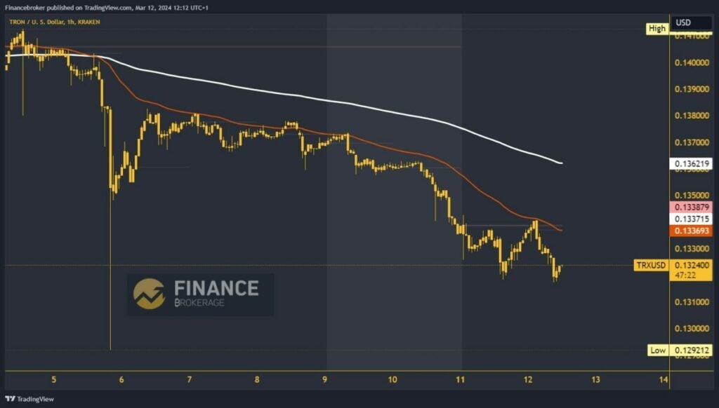 Tron chart analysis