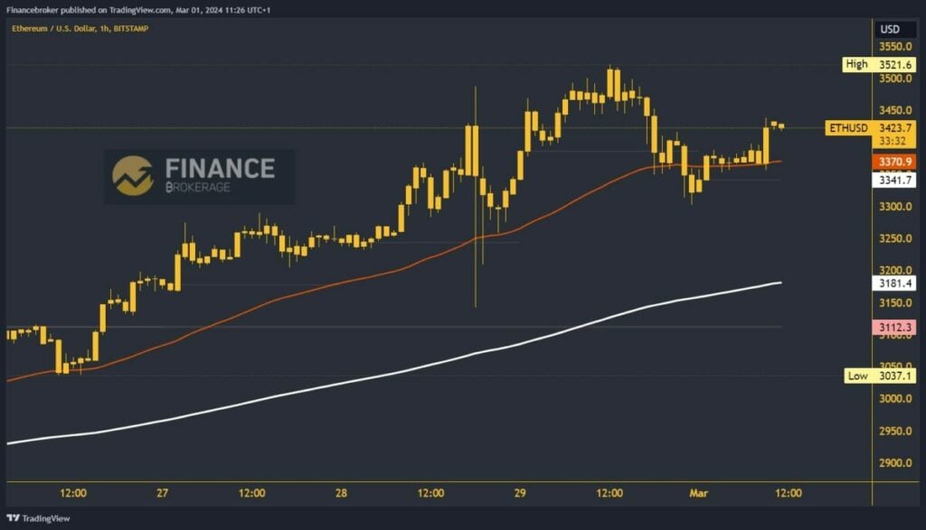 Ethereum chart analysis