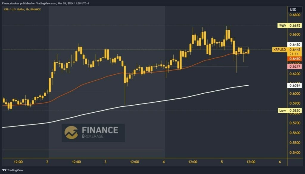 Ripple chart analysis