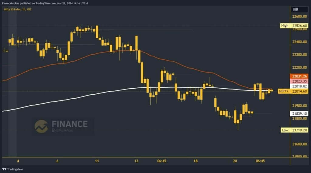 Nifty Index Chart Analysis