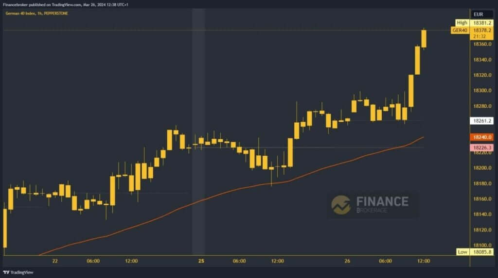 German 40 Index chart analysis