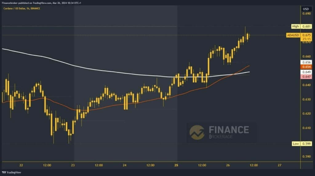 Cardano chart analysis