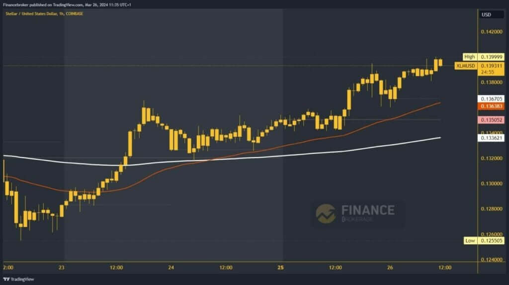 Stellar chart analysis