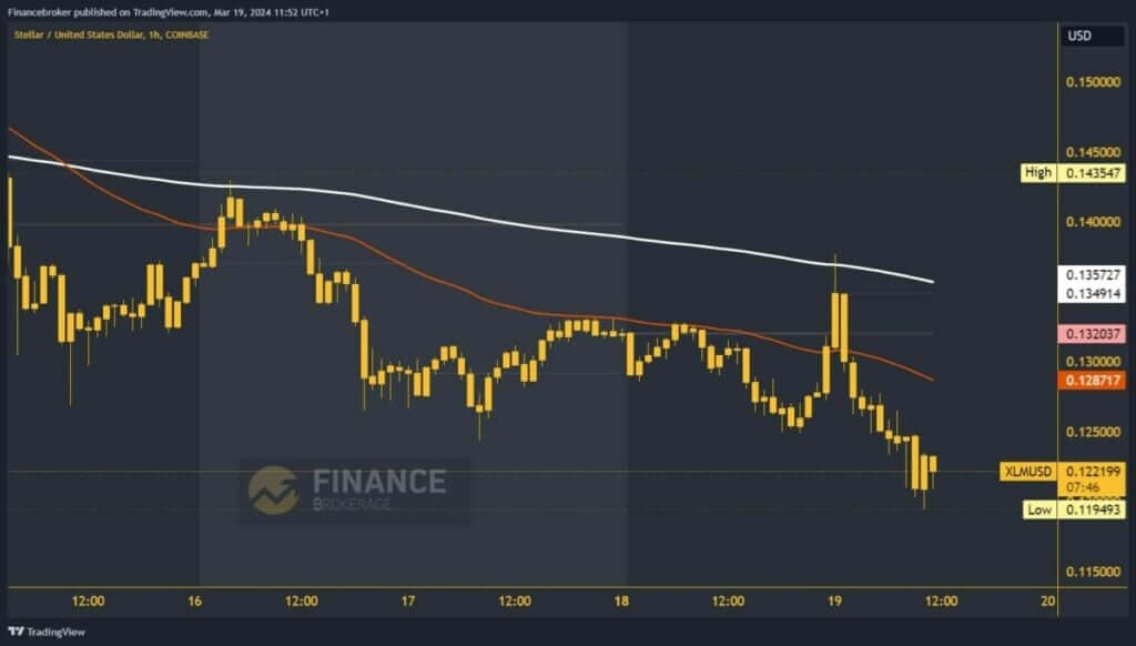 Stellar chart analysis