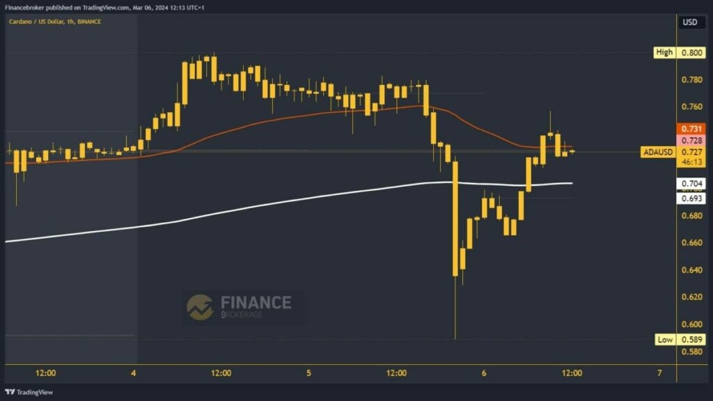 Cardano chart analysis