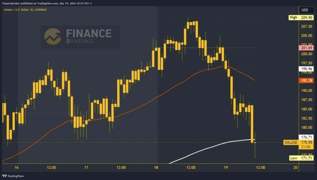 Solana chart analysis