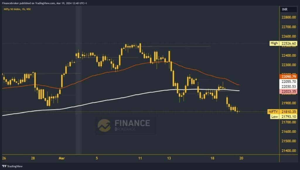 Nifty index chart analysis