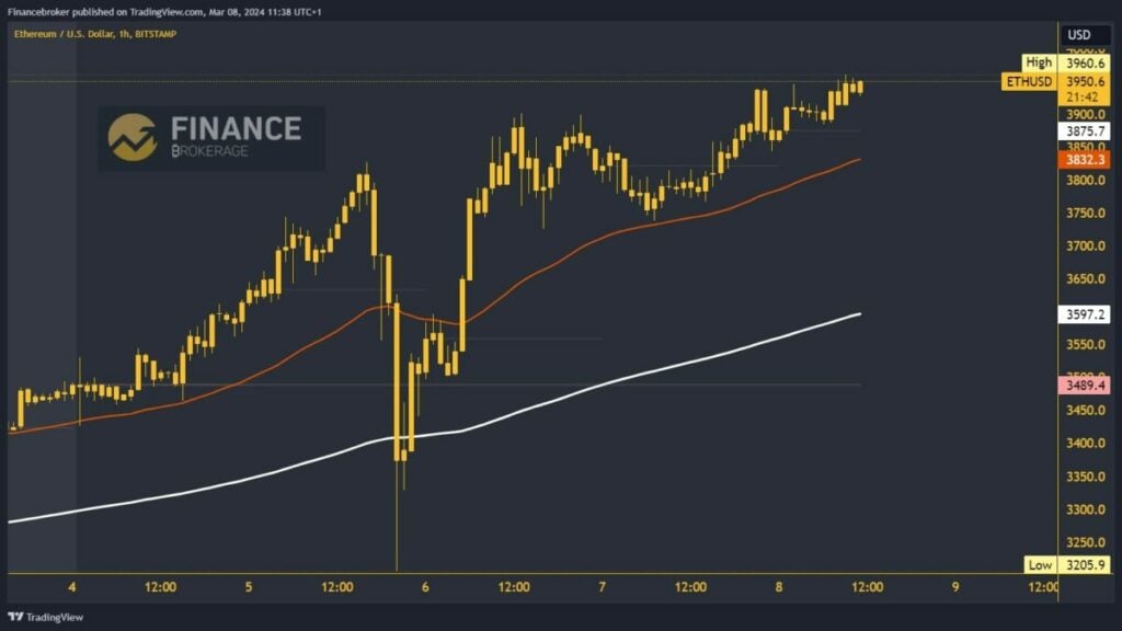 Ethereum chart analysis