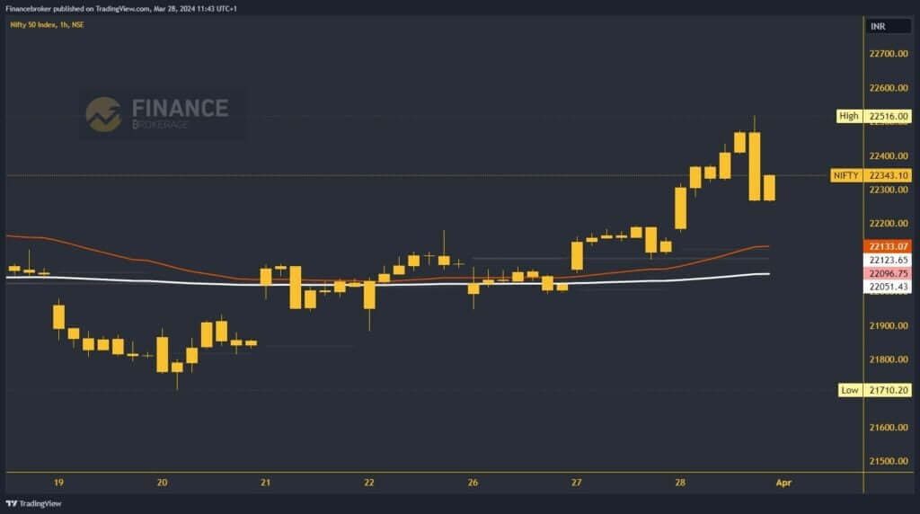 Nifty index chart analysis