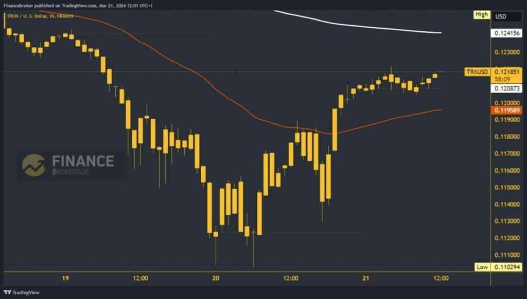 Tron chart analysis