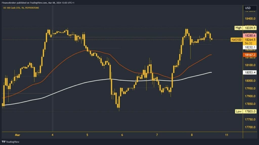 Nasdaq chart analysis