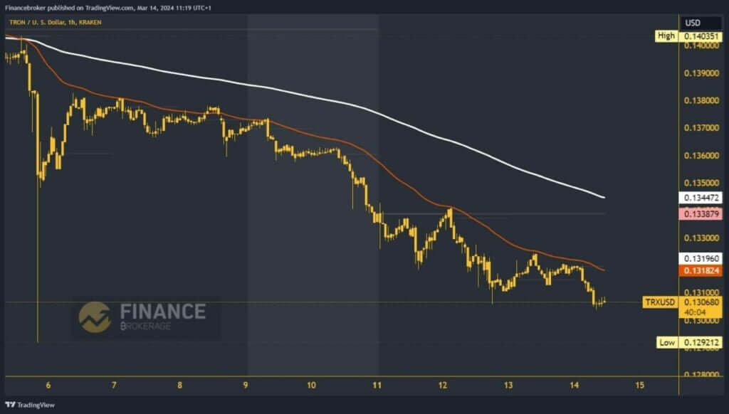 Tron Chart Analysis